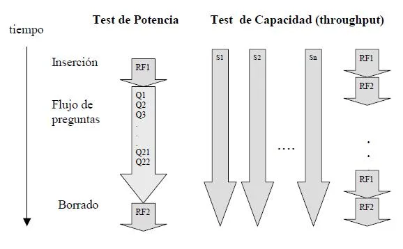 Test de potencia y capacidad