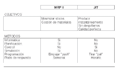 Caracteristicas del MRP