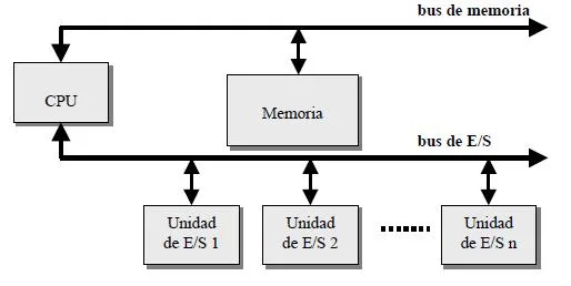 Desdoblamiento de espacios