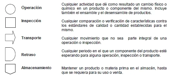 Diagrama de flujo de proceso