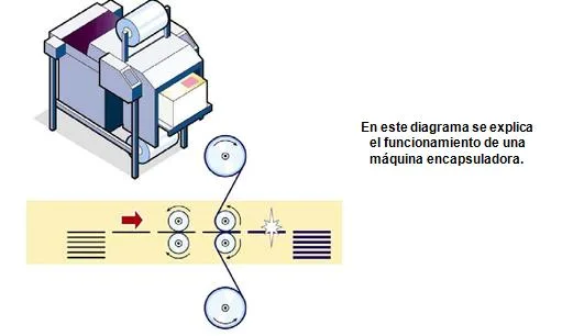Encapsulado