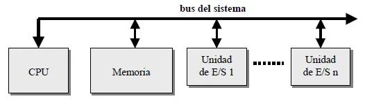 Espacios de direcciones unificados