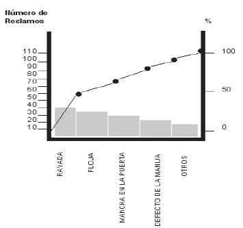 Esquema de un gráfico  de pareto