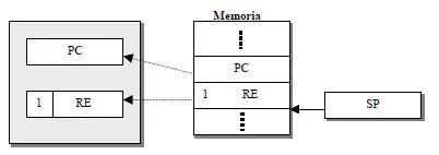 Final de la rutina de tratamiento
