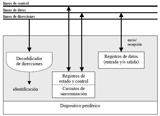 Funciones del dispositivo