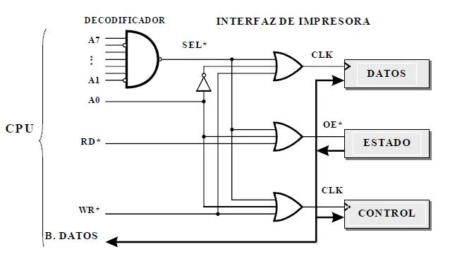 Modulo sencillo
