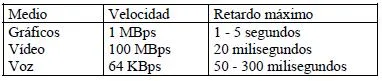 Parámetros de transferencia