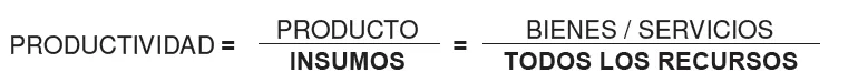 Productividad Total