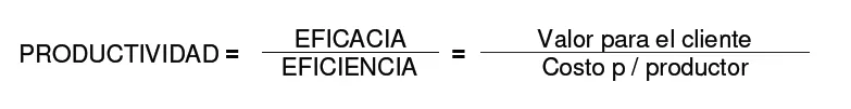 Productividad