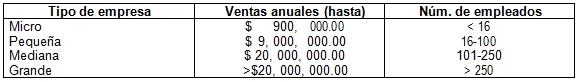 Ubicació y tamaño de la empresa
