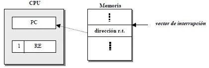 dirección de rutina