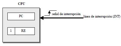 petición de interrupción