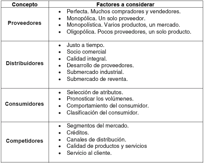 Análisis general de Mercados
