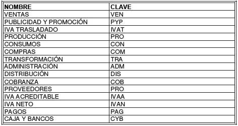 CODIFICACIÓN DE LAS CÉDULAS1