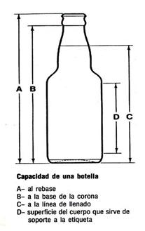 Capacidad de una botella