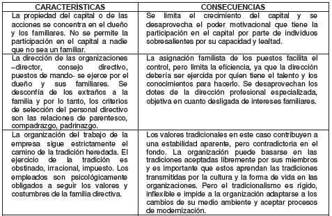 Características de la cultura empresarial mexicana 1