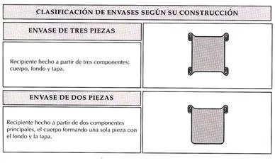 Clasificación de envases metálicos, según su construcción