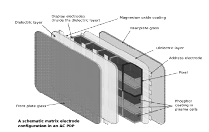 Composición de un dispositivo de plasma