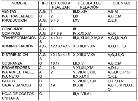 Cuadro de identificación de cédulas
