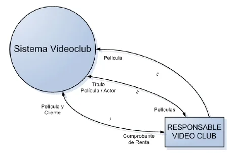 Diagrama de Contexto