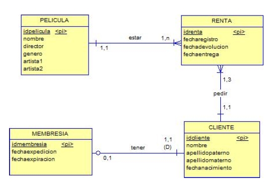 Diagrama Entidad-Relación (DER) – Tareas Universitarias