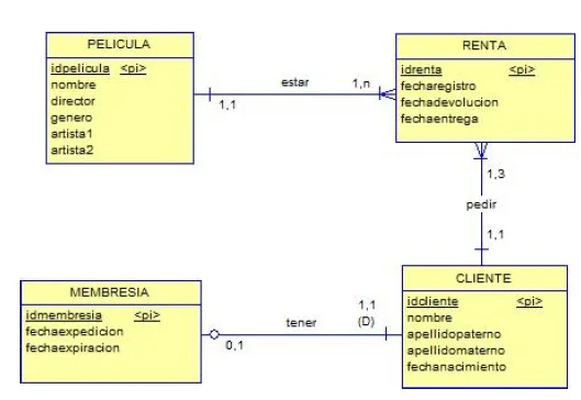 Diagrama de Entidad-Relación