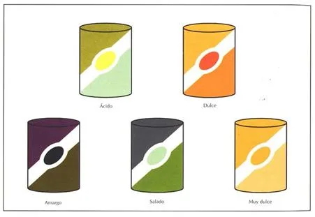 El efecto de los sabores en el color