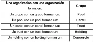 Estrategias Corporativas.