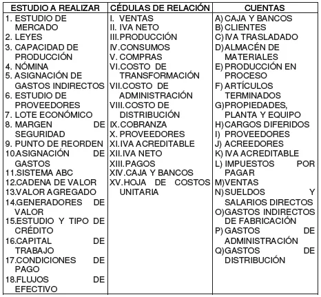 Estudio a Realizar