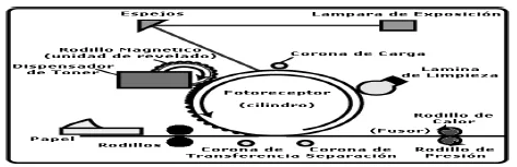 Método de impresión LASER
