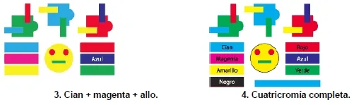 Paso 3-4 de las planchas