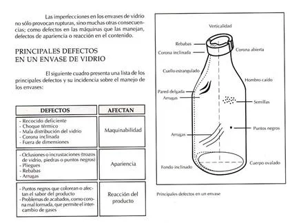 Resistencia de envases de vidrio