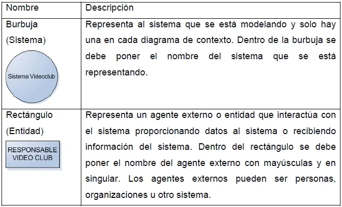 Símbolos del Diagrama de Contexto-1