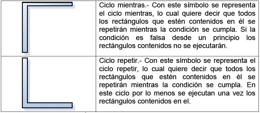 Símbolos del diagrama Nassi-Schneiderman-2