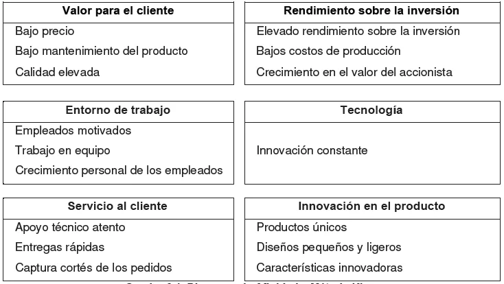 Diagrama de Afinidad y Método Kj