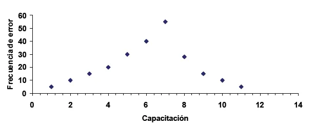 Diagrama de dispersion