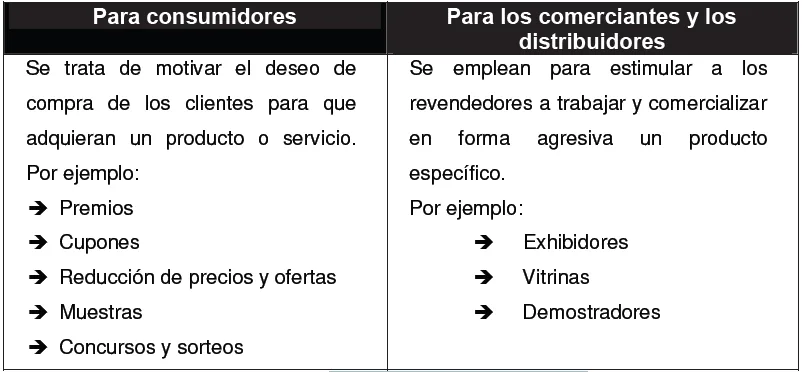 Estrategias promocionales