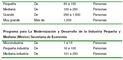 INSEE