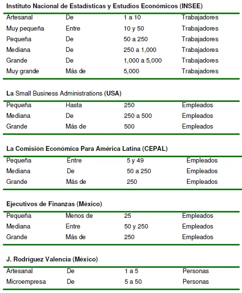 Instituto Nacional de Estadística y Estudios Económicos (INSEE)