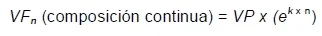 Composición continua