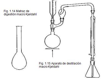 Determinación del nitrógeno total por el macro-método Kjeldahl