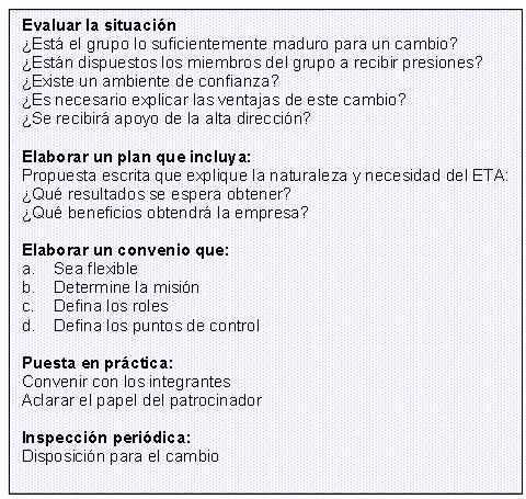 Equipo de trabajo autodirigido