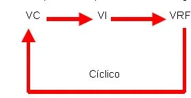 Modelo de sistemas