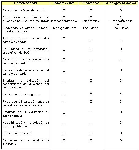 Modelos clásicos de cambio