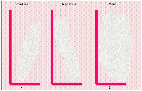 Representación gráfica de la correlación entre variables