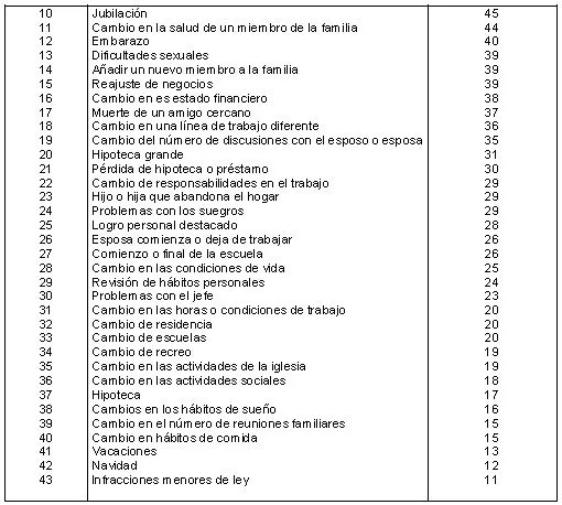 Tabla de evaluación del nivel de estrés 02