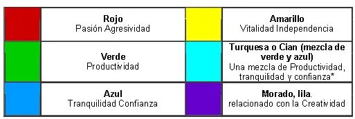 Tabla general de colores y sus efectos
