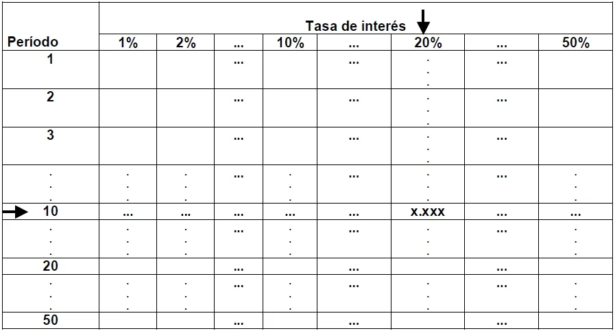 Tablas financieras