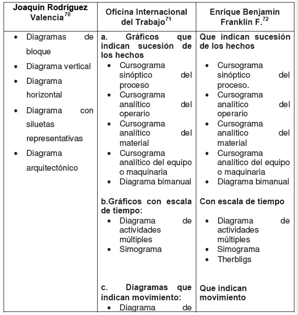 Tipos de diagramas de flujo