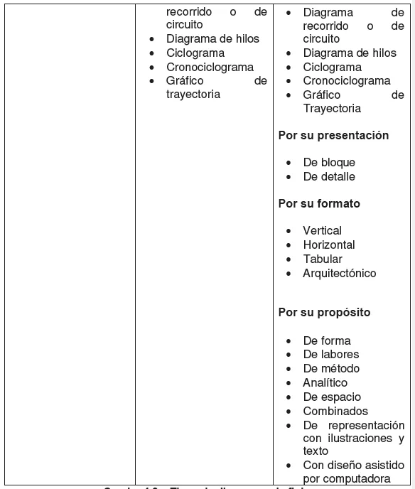 Tipos de diagramas de flujo